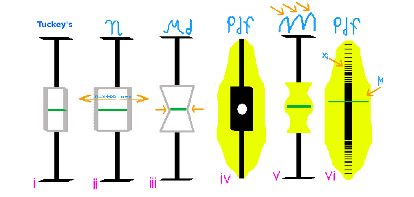 traditional_plot_variable_width_notched_plot_violin_plot_vase_plot_Bean_plot